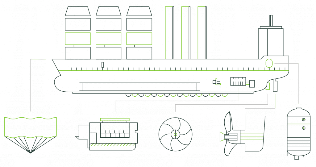 green ship diagram emerging technology without any text